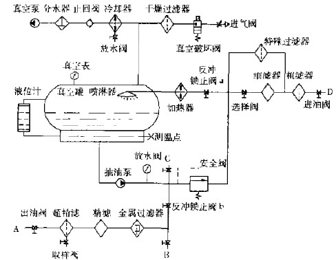 真空濾油機