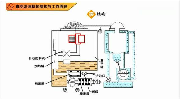 潤滑油濾油機(jī)